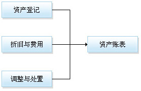 联道云.Inc