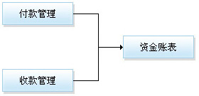 联道云.Inc