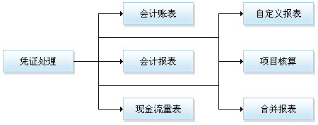 联道云.Inc